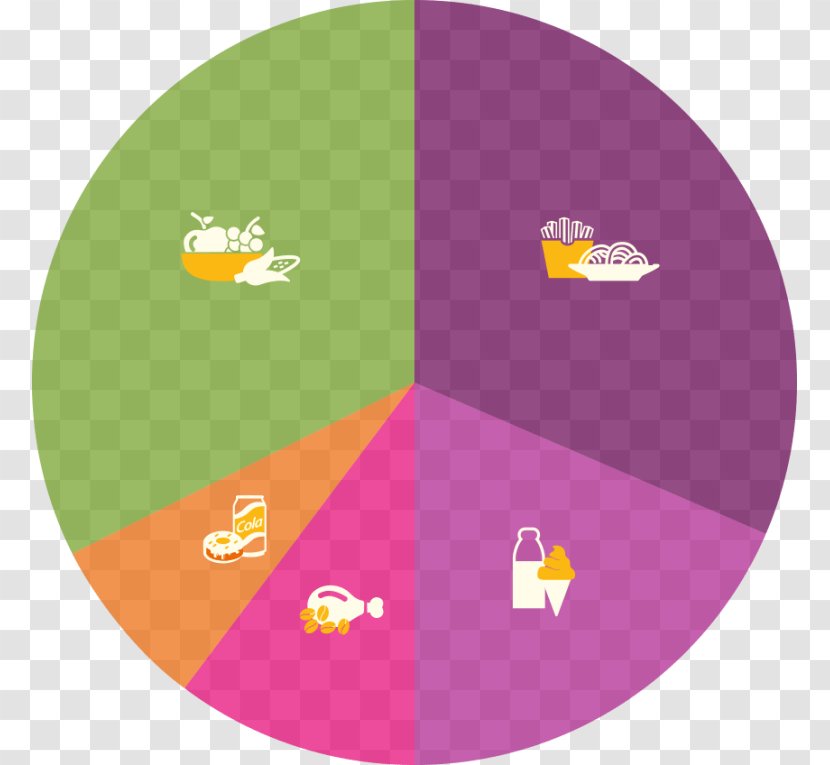 Muesli Breakfast Food Healthy Diet - Logo - Balanced Transparent PNG