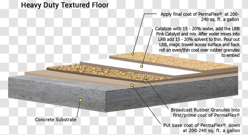 Flooring Tile Coating Concrete - Old Cinder Blocks Transparent PNG