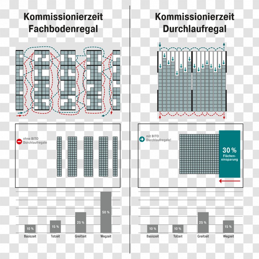 BITO-Lagertechnik Bittmann AG Engineering Drawing Diagram - Regal Transparent PNG