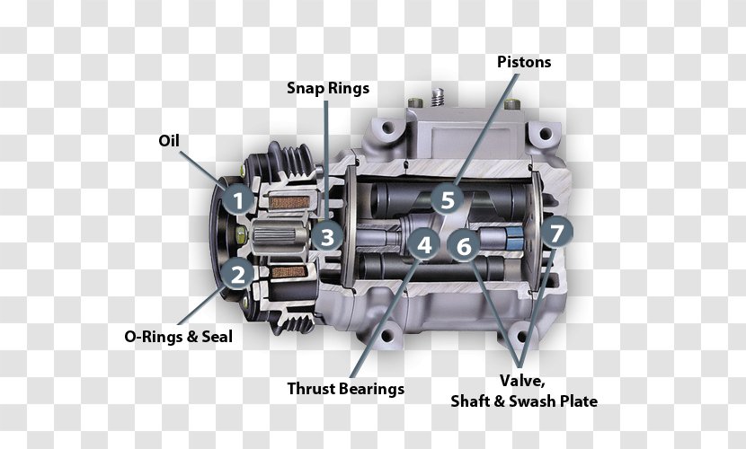 Car Automobile Air Conditioning Compressor Vapor-compression Refrigeration - Parts Transparent PNG