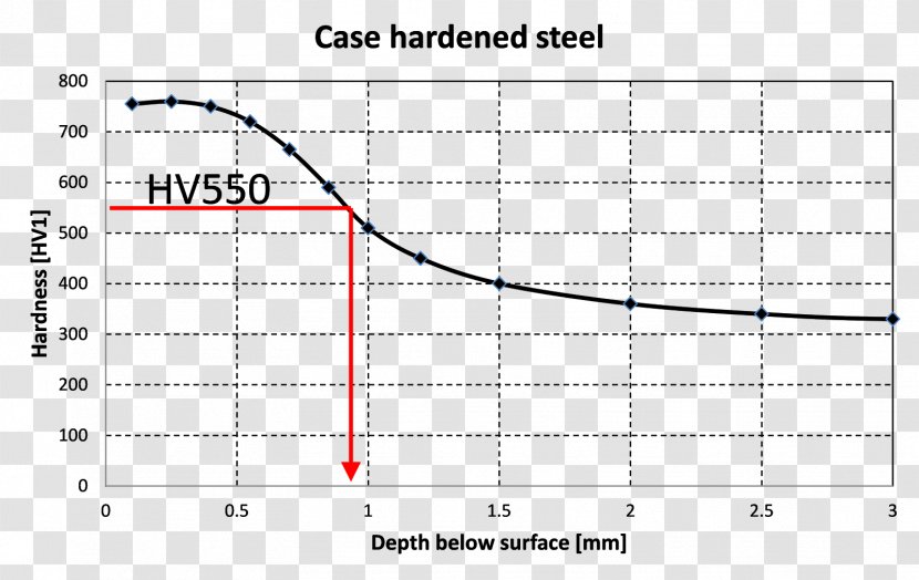 Steel Case-hardening Material Point - HRC Transparent PNG