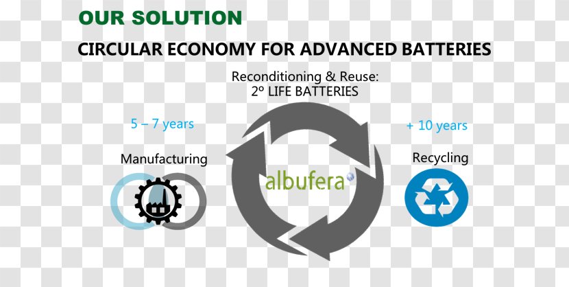 Circular Economy Lithium-ion Battery Sustainable Transport Lithium - Brand Transparent PNG