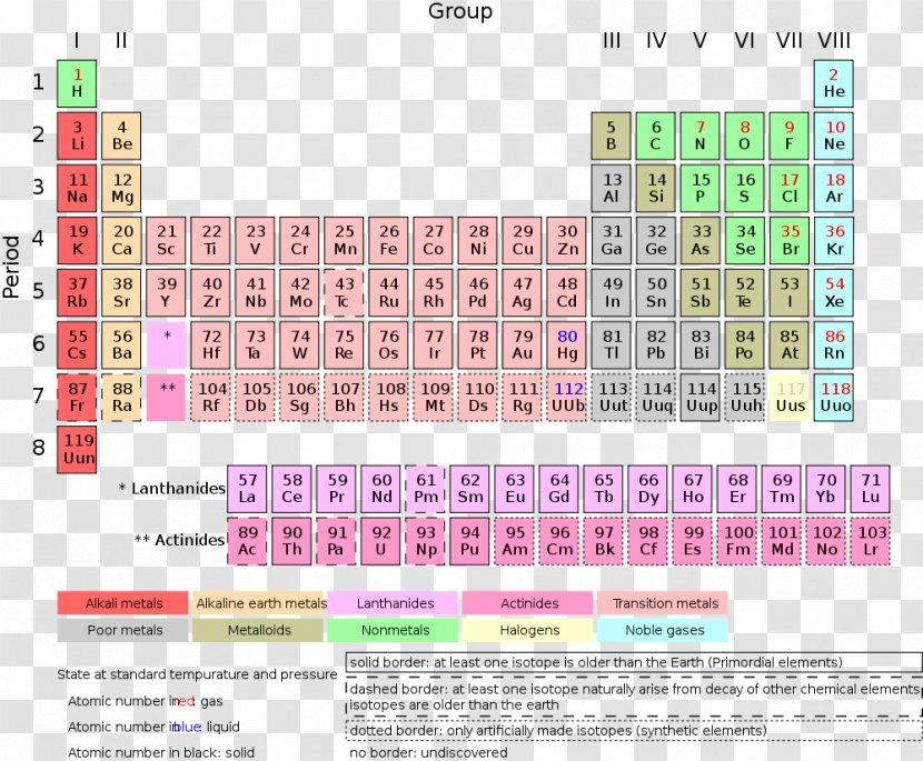 Periodic Table Chemical Element Chemistry Transition Metal Lanthanide - Symbol Transparent PNG
