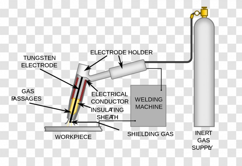 Gas Tungsten Arc Welding Metal Shielded Transparent PNG