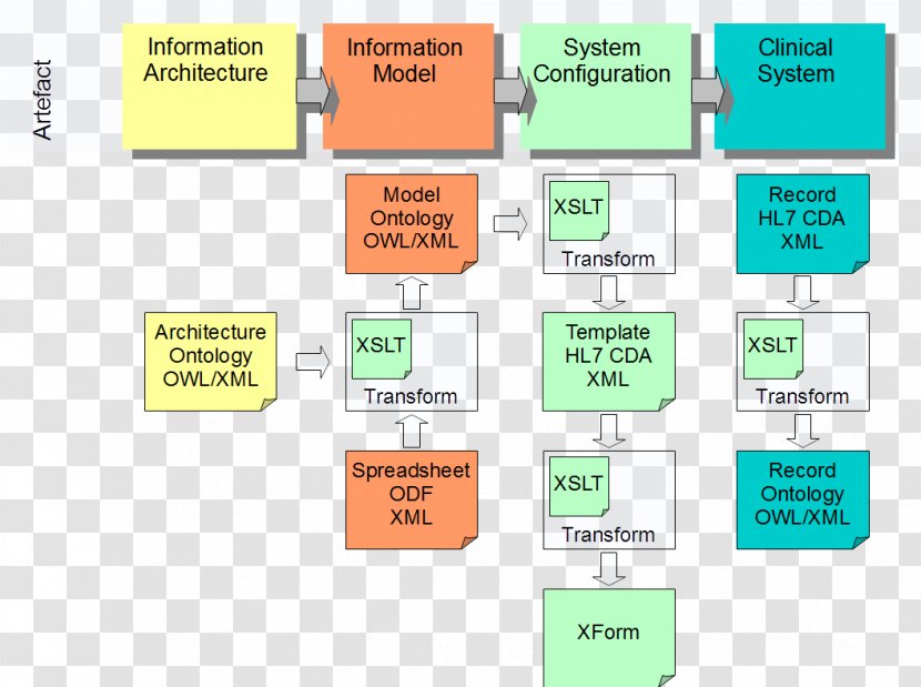 Clinical Document Architecture Health Level 7 OpenEHR Information - Area - Xslt Transparent PNG