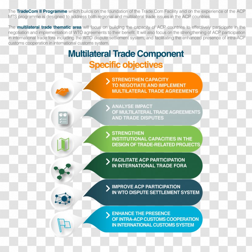 Multilateralism European Free Trade Association Bilateralism Agreement Negotiation - Opposite - Multilateral Transparent PNG