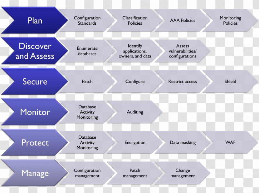 Business Process Small And Medium-sized Enterprises Economy Industry - Framework Transparent PNG