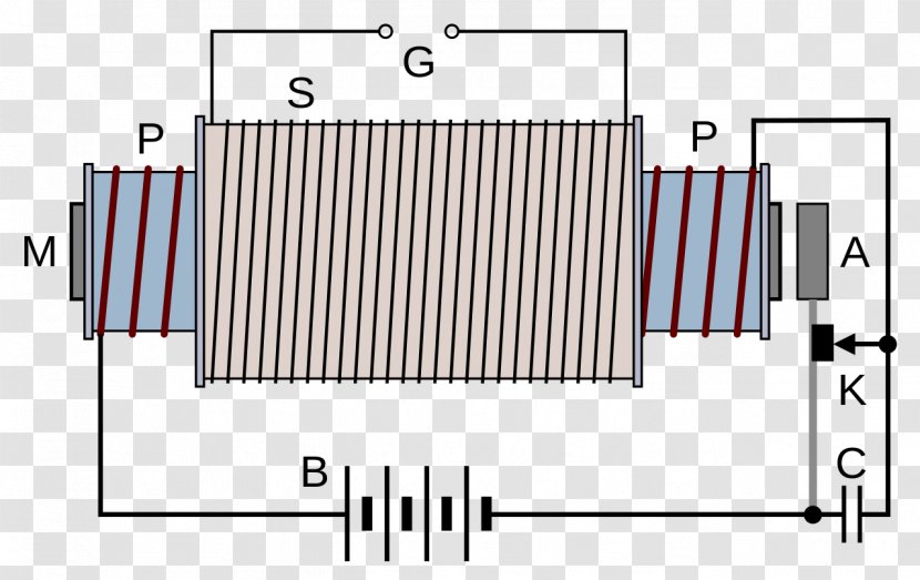 Induction Coil Transformer Electromagnetic Voltage - Circuit Diagram Transparent PNG