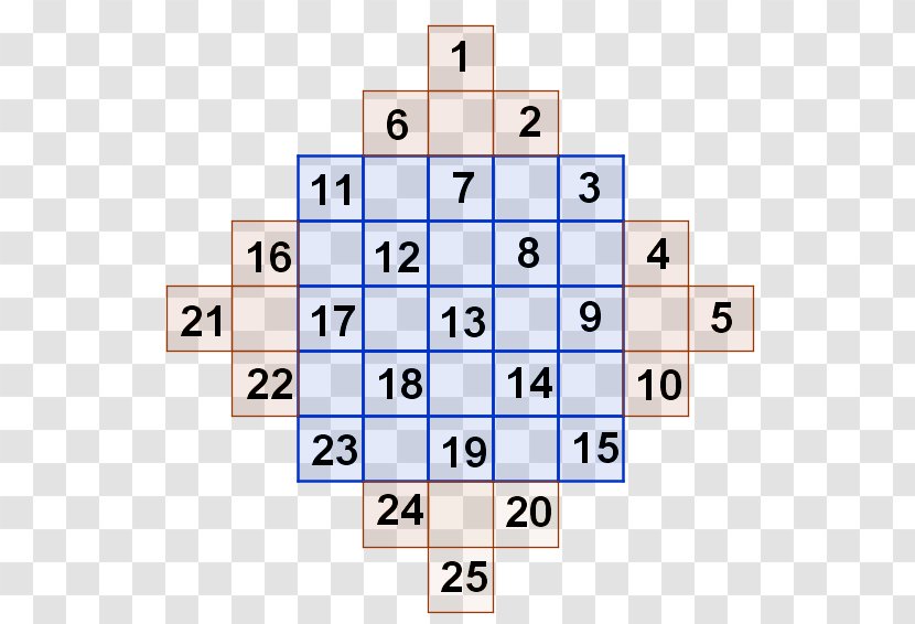Magic Square Recreational Mathematics Number - Organization Transparent PNG