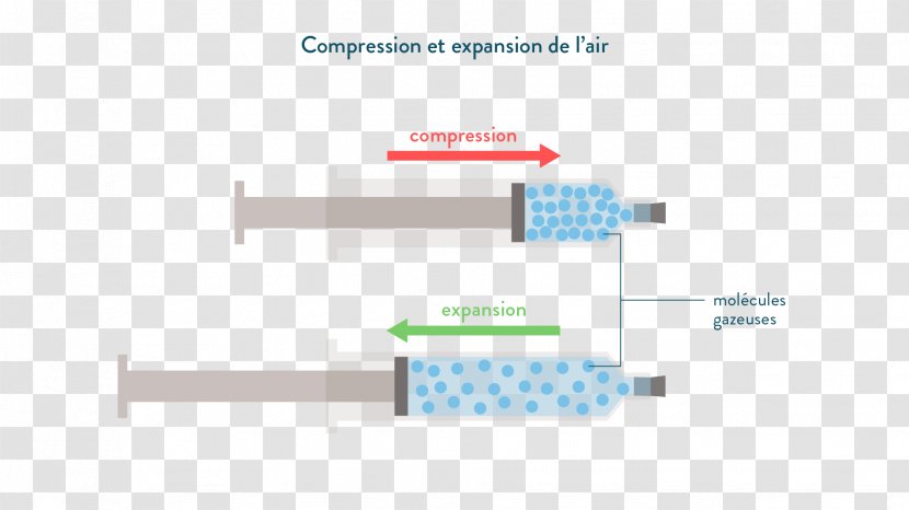 Air Molecule Syringe Compressibility Gas Transparent PNG