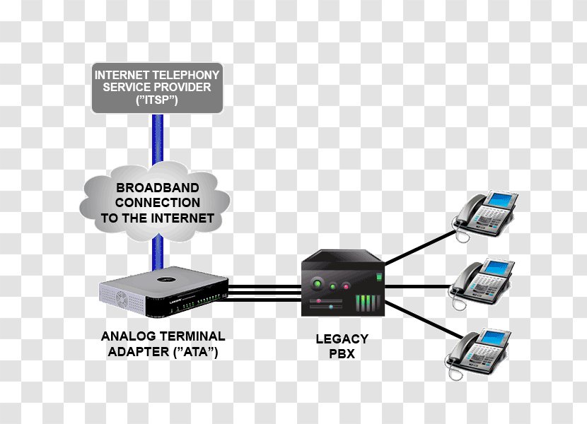 SIP Trunking Session Initiation Protocol Business Telephone System Computer Network - Electronics Accessory - Sip Transparent PNG