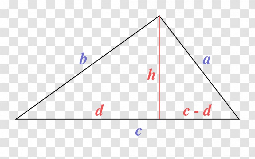 Triangle Area Heron's Formula Pythagorean Theorem Geometry - Length Transparent PNG