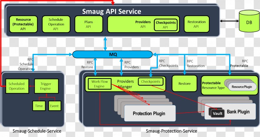 Computer Software Network Broadcast Domain Virtual Machine Solution Stack - Broadcasting - Smaug Transparent PNG