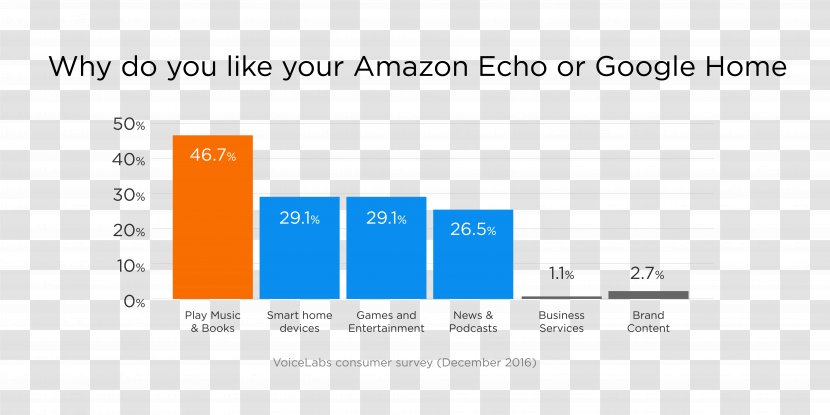 Amazon Echo Google Assistant Alexa Voice Command Device Marketing - Paper Transparent PNG
