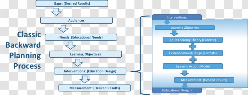 Document Technology Brand - Diagram Transparent PNG