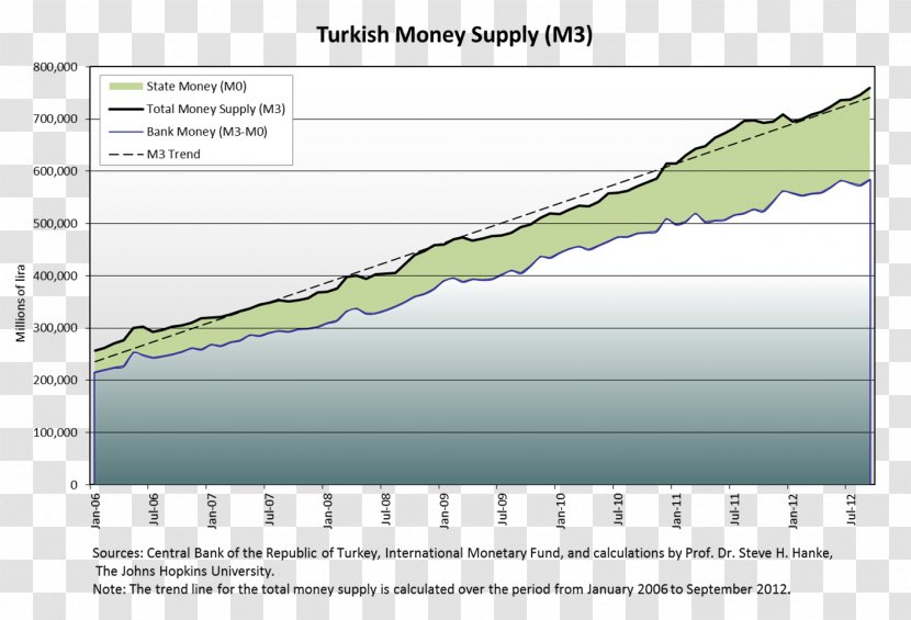 Turkey Economy Economics Money Supply Service - Market - Ms. Zhuge Pattern Transparent PNG