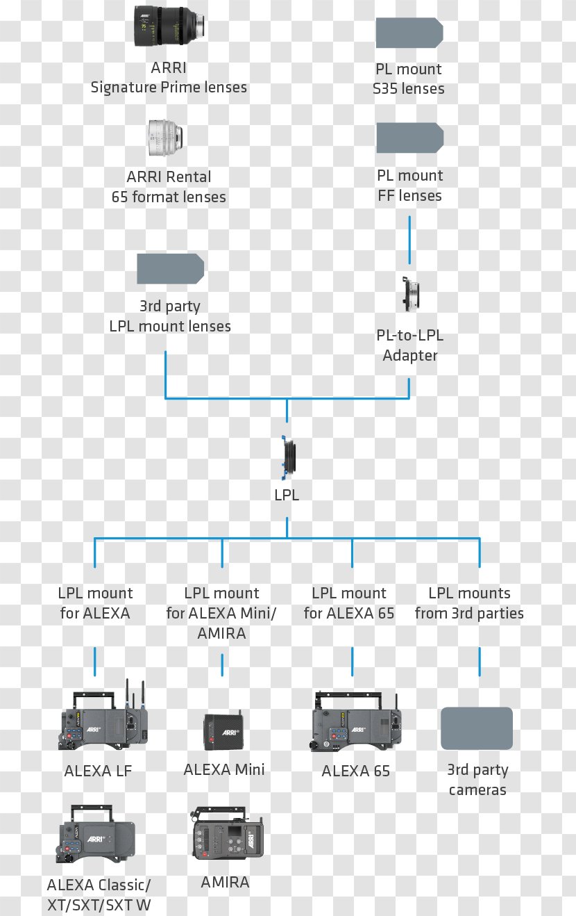 Arri PL Alexa Lens Mount Camera Transparent PNG