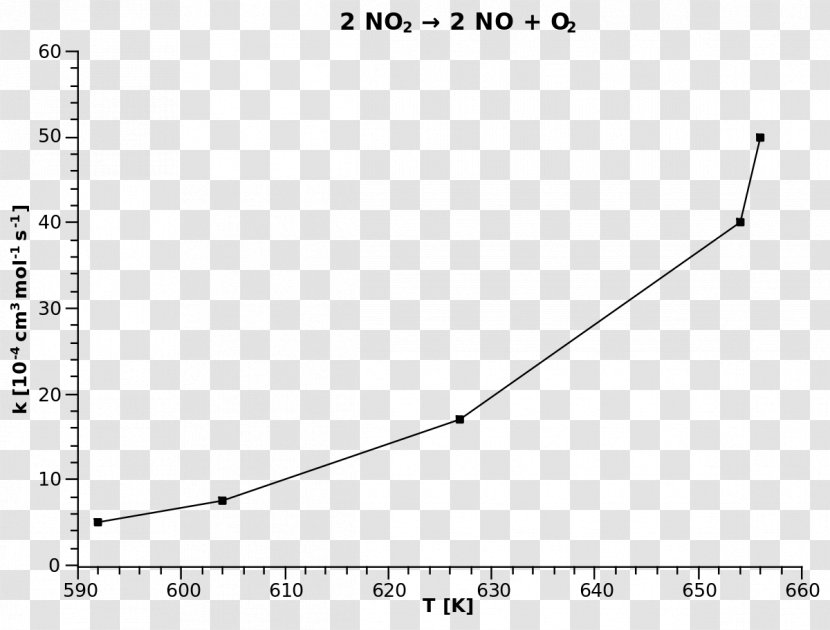Arrhenius Equation Plot Reaction Rate Constant Activation Energy - Svante Transparent PNG