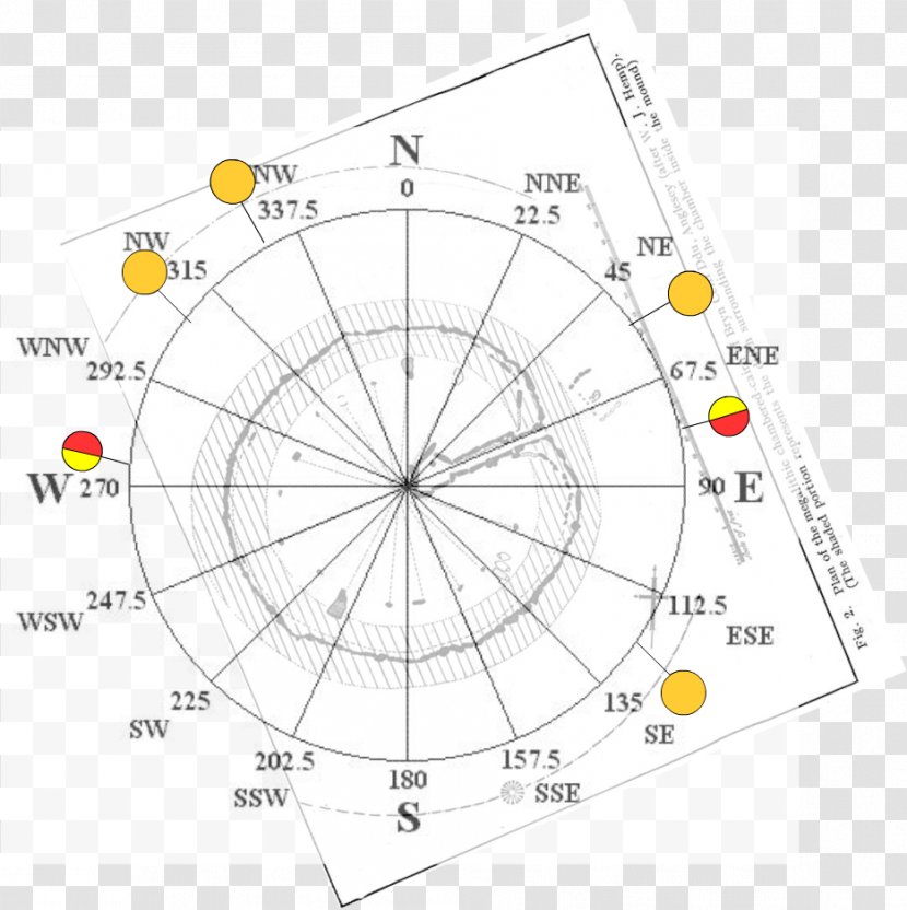 Points Of The Compass Cardinal Direction Azimuth Land Navigation - Doctor Philosophy Transparent PNG