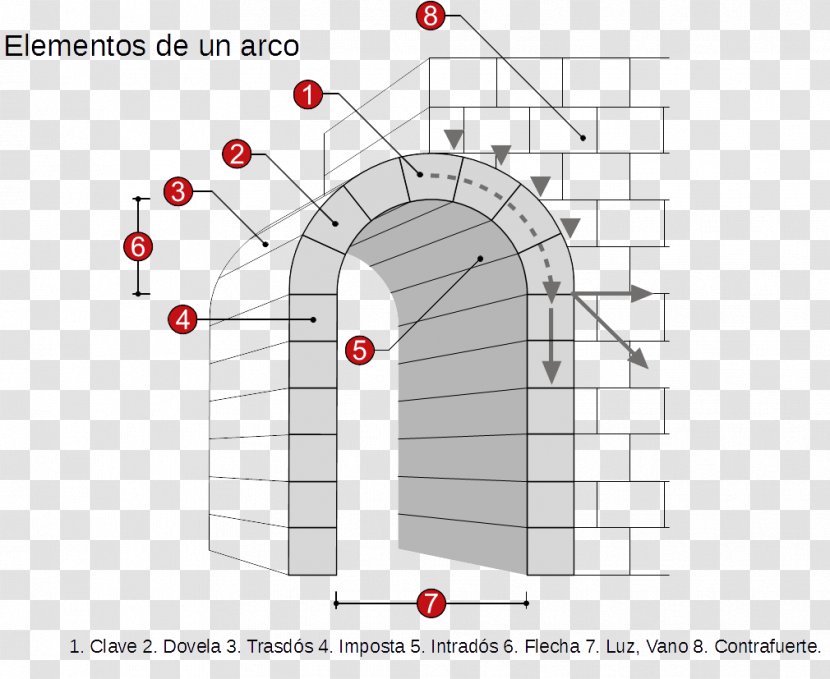 Romanesque Architecture Arc De Mig Punt Entablature - Tree - Design Transparent PNG