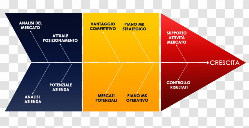 Graphic Design Brand Diagram Transparent PNG