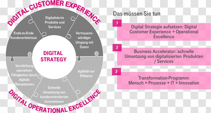 Digital Transformation Marketing Strategy Data Transparent PNG