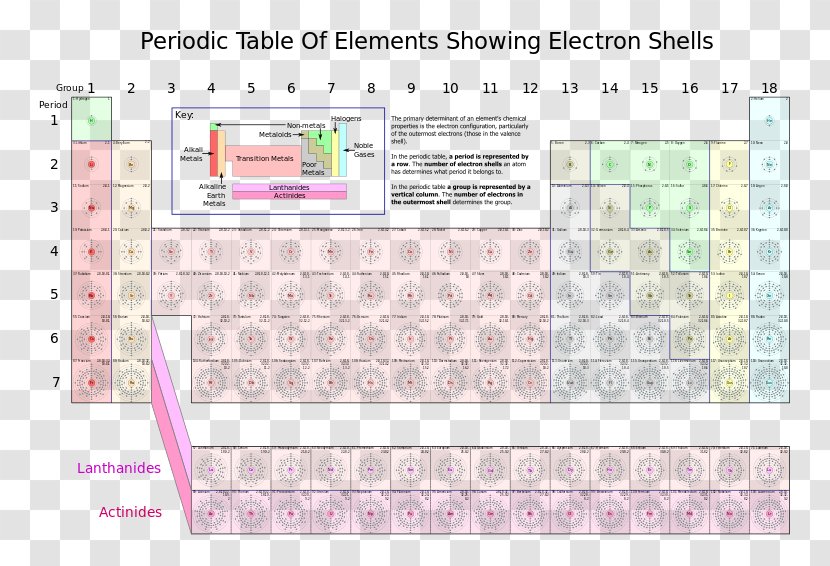 Periodic Table Electron Shell Atom Bohr Model - Text Transparent PNG