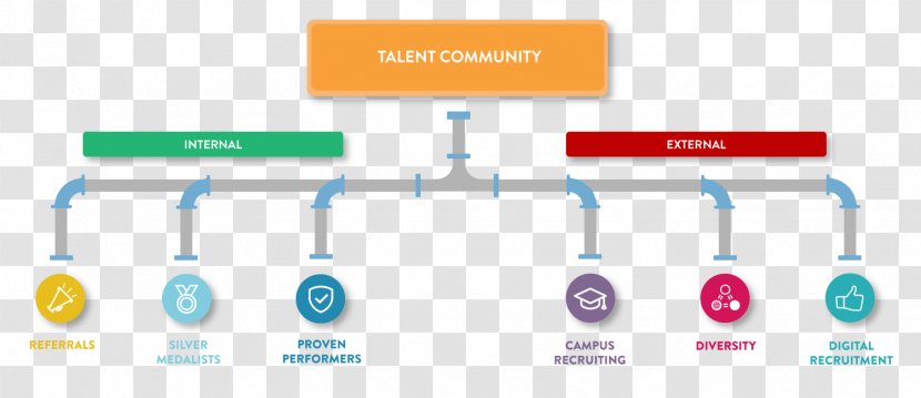 Talent Community Organization Recruitment Brand - Text - Atrium Staffing Transparent PNG