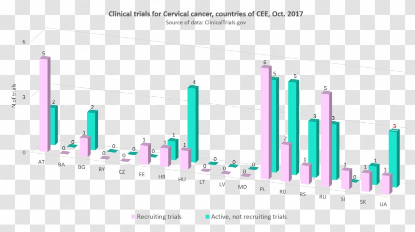 Clinical Research Trial Disease Liver Cancer - Statistics - Obesity Transparent PNG