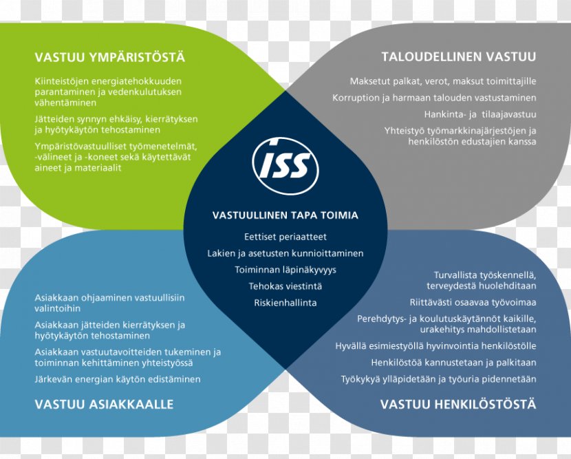 ISS A/S Organization Service Brochure Vision Statement - Palta Transparent PNG