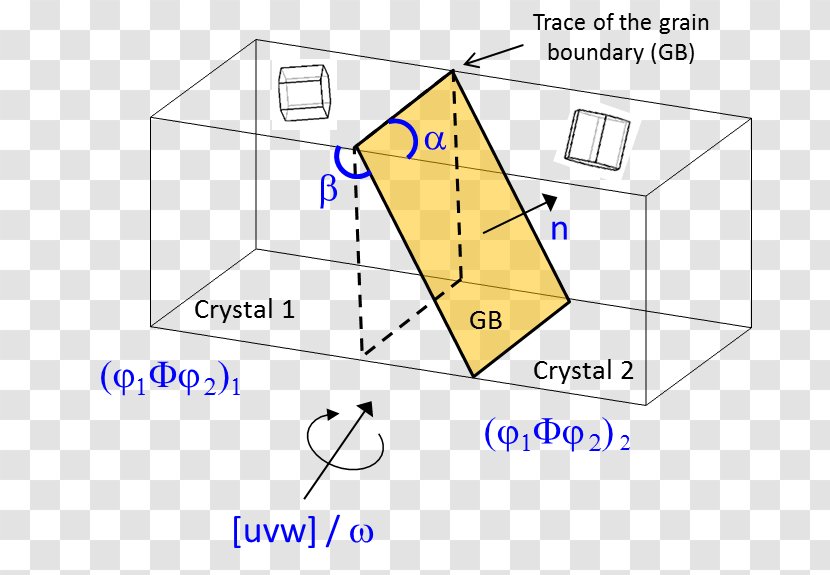 Grain Boundary Angle Misorientation Crystallography Degrees Of Freedom - Electron Backscatter Diffraction Transparent PNG