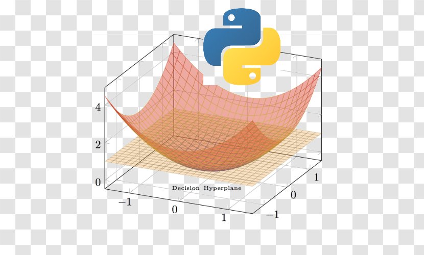 Learning Python Data Science Functional Programming - Clojure - Machine Transparent PNG