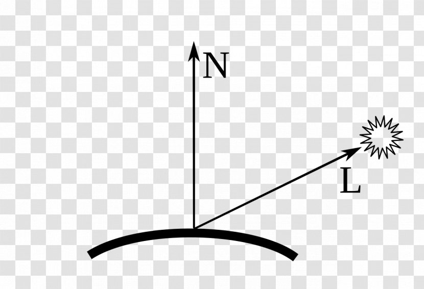 Light Diffuse Reflection Specular Angle - Diagram - Surface Vector Transparent PNG