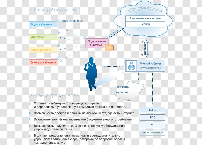 System Information Principle Web Page Data Acquisition - Document - Maket Transparent PNG