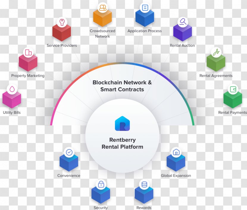 Blockchain Bitcoin Initial Coin Offering Cryptocurrency Renting - Smart Contract Transparent PNG