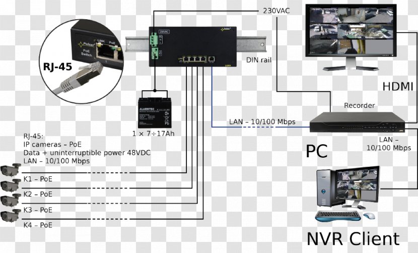 Computer Cases & Housings Power Over Ethernet Network Switch Port IEEE 802.3af - Mediumdependent Interface - Railroad Components Transparent PNG