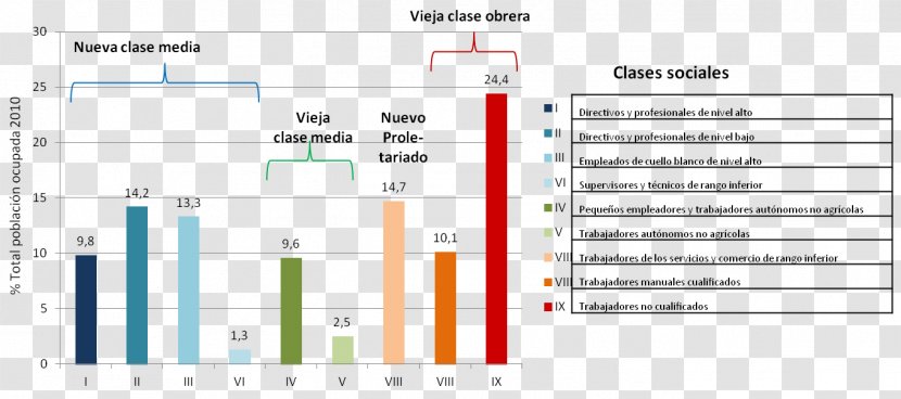 Social Class Spain Working Stratification - Structure - New York City Transparent PNG