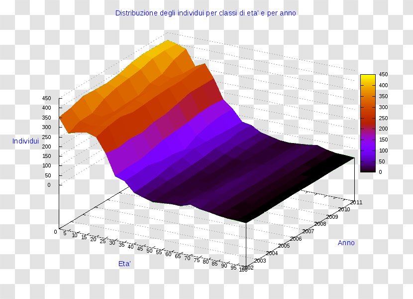 Pie Chart Angle Line Circle - Diagram Transparent PNG