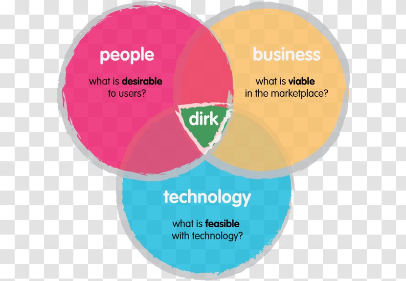 Water Brand Product Design Font - Diagram - Technological Innovation Transparent PNG