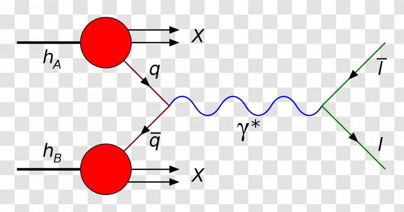 Tokyo Institute Of Technology Physics Boson Research - Area - Hadron Transparent PNG