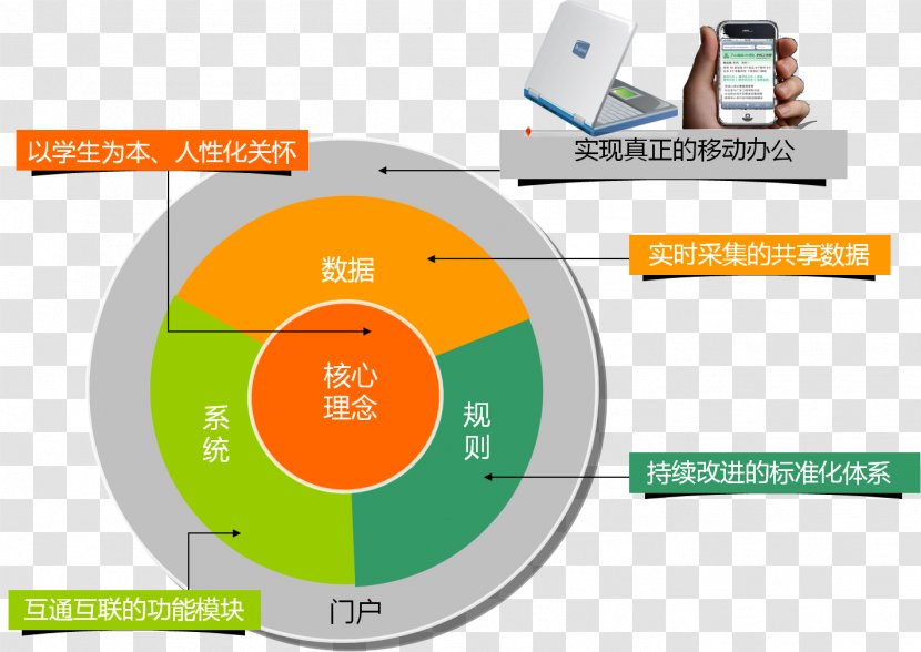 Brand Product Design Diagram Technology - Arch Enemy Logo Transparent PNG