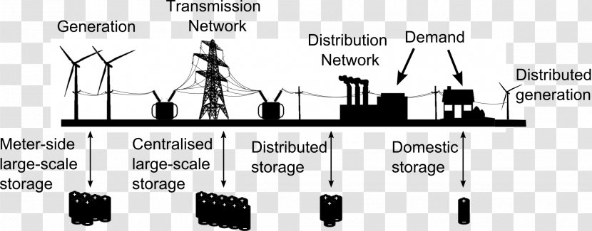 Thermal Energy Storage Renewable System - Technology Transparent PNG