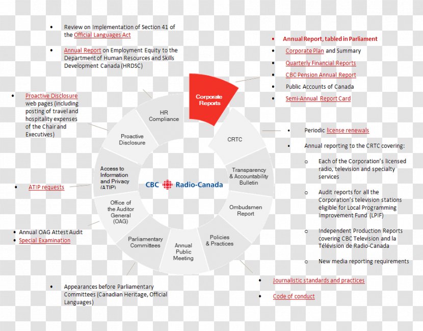 Brand Organization - Annual Reports Transparent PNG