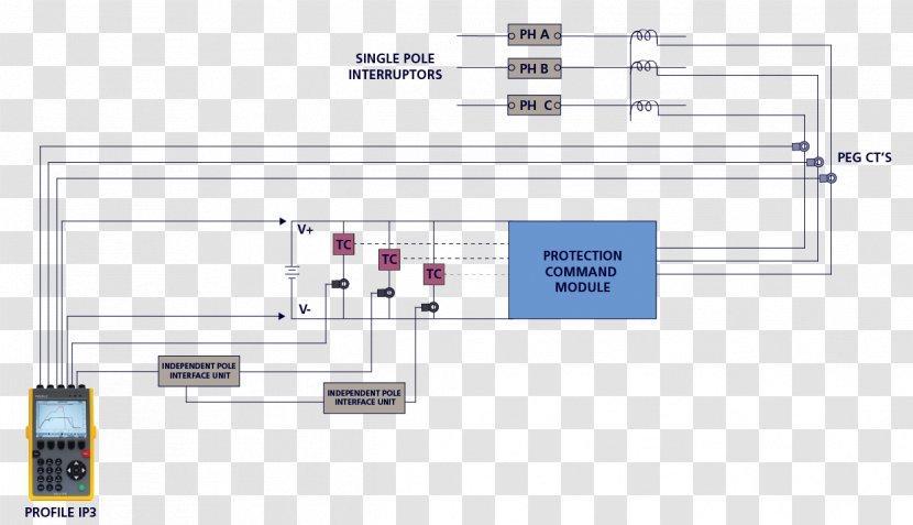 Electronic Component Wiring Diagram Circuit Breaker Residual Cur Device Electrical Wires Cable Electric Pole Transpa Png Electronic Component Wiring Diagram, Wiring Diagram Circuit Breaker