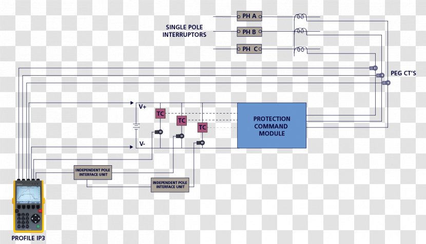 Electronic Component Wiring Diagram Circuit Breaker Residual-current Device - Electrical Wires Cable - Electric Pole Transparent PNG