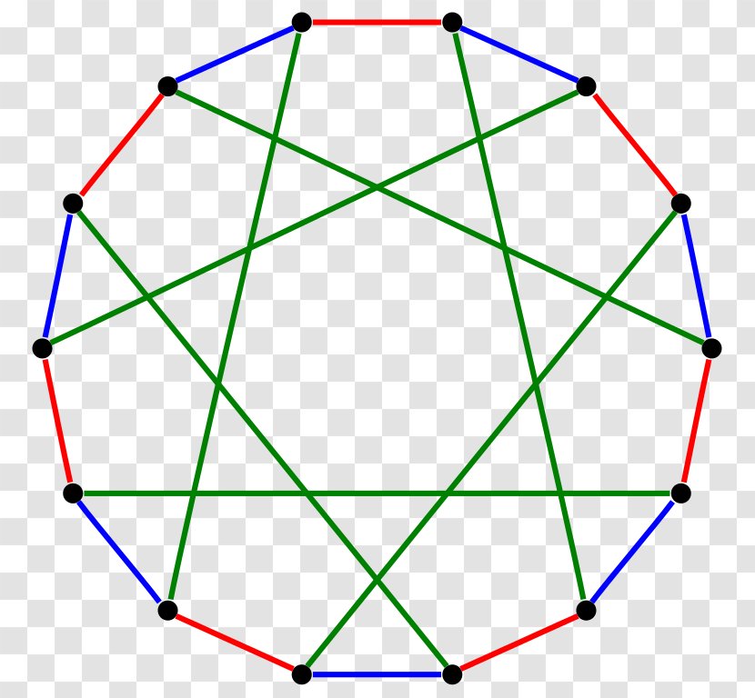 Complete Graph Vertex Bipartite Theory - Symmetry - Gap Transparent PNG