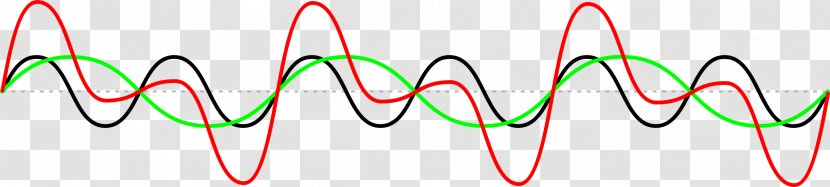 Sine Wave Fourier Transform Clip Art - Silhouette - Cliparts Transparent PNG