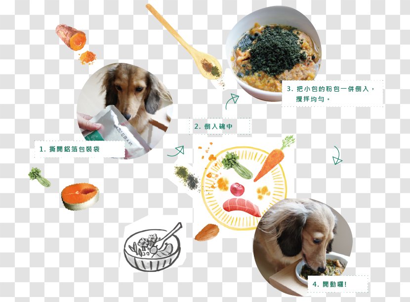 Dog Breed Food 解冻 Turkey Meat - Carbohydrate - Products Step Transparent PNG