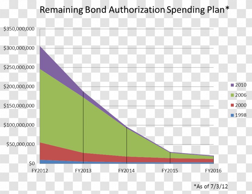 Screenshot Revenue Bond Green Line - Triangle Transparent PNG
