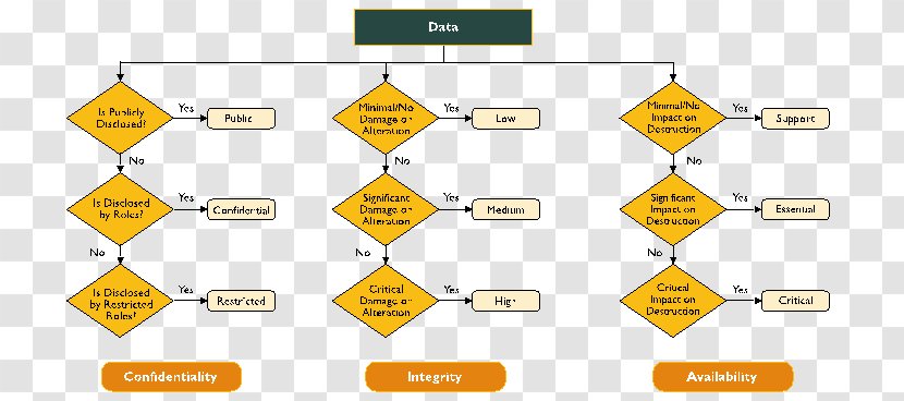 Diagram Technology Data Consultant Information - Area - Step Flow Chart Transparent PNG